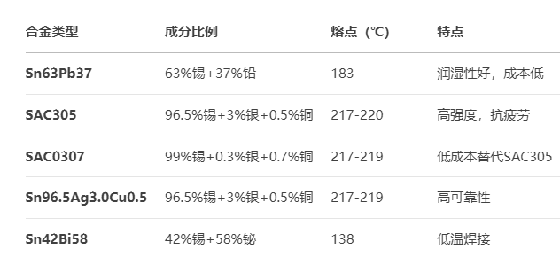 如何选择锡膏？锡膏厂家贺力斯为您详解(图1)