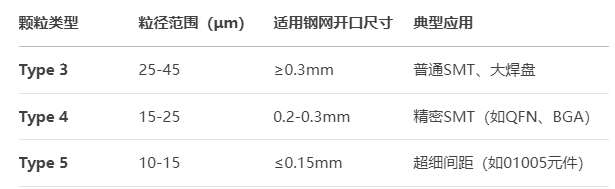 如何选择锡膏？锡膏厂家贺力斯为您详解(图2)