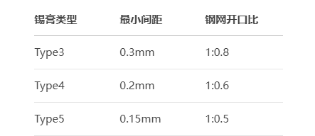 无铅高温锡膏哪家好? (图1)