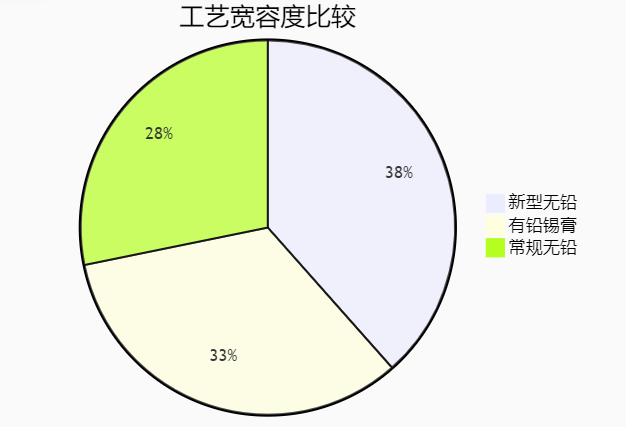 无铅高温锡膏哪家好? (图2)