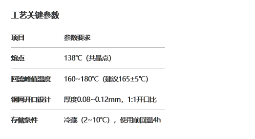 贺力斯低温锡膏138℃——敏感元件低温焊接解决方案(图1)