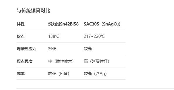 贺力斯低温锡膏138℃——敏感元件低温焊接解决方案(图2)