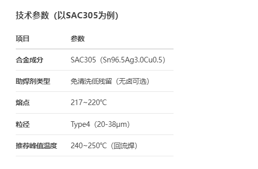 贺力斯LED专用锡膏——高亮度器件焊接稳定可靠(图1)
