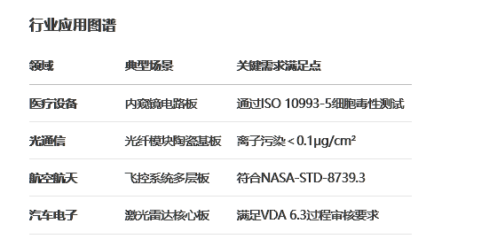贺力斯水溶性锡膏——环保易清洗，符合RoHS标准(图1)