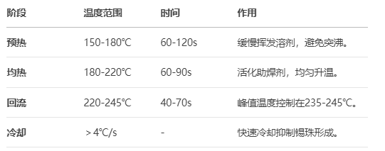 锡膏焊接炸锡的原因及解决办法(图2)