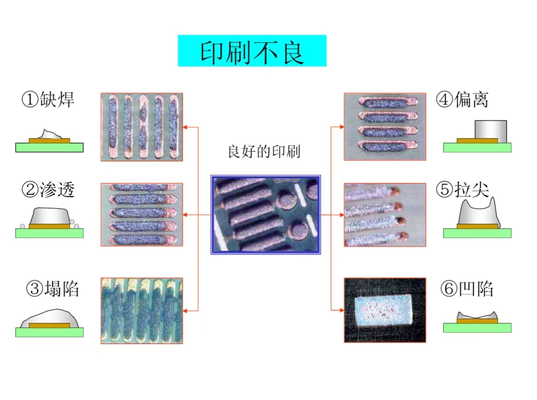 钢网设计的哪些参数会影响无铅锡膏的印刷质量？(图1)