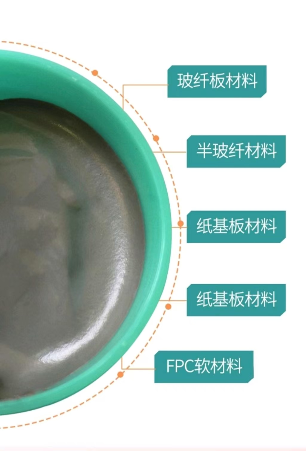 详解环保趋势下无铅锡膏的市场需求与发展(图1)