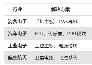贺力斯锡膏：国内领先电子焊接材料厂家(图1)