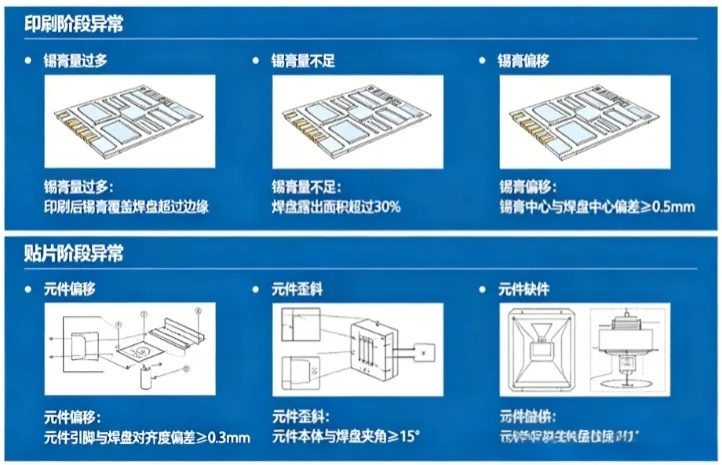 锡膏润湿性不良的典型表现、现象与现场特征(图1)